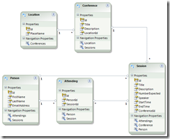 EntityDesignerDiagram